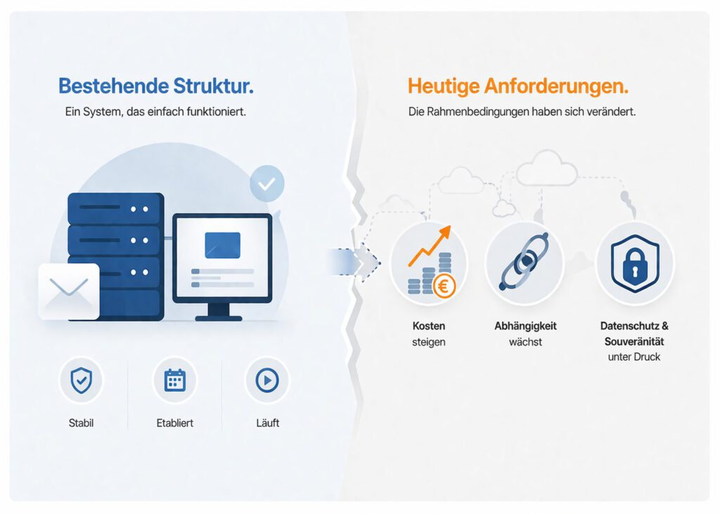 Exchange und Anforderungen