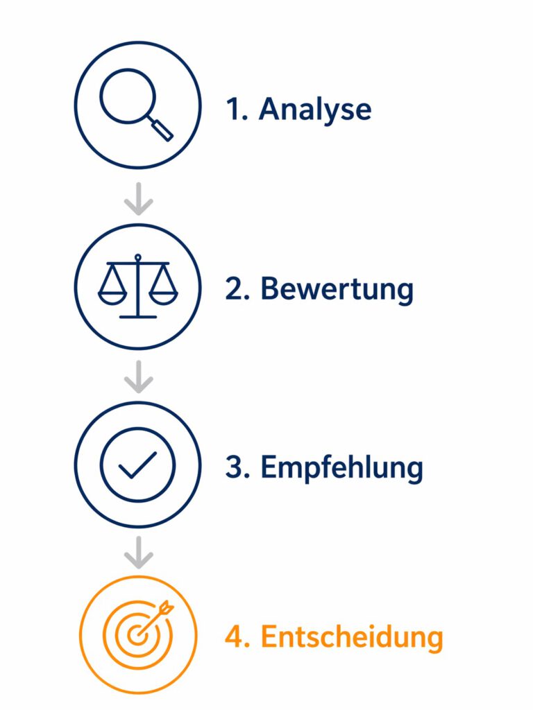 Mobilfunk Analyse