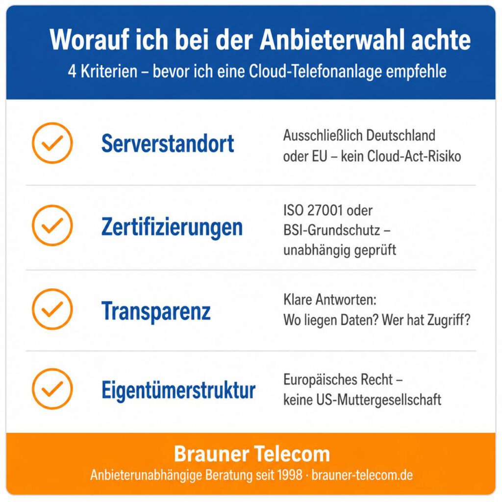 Vier Sicherheitskriterien für die Wahl einer Cloud-Telefonanlage – Serverstandort, Zertifizierungen, Transparenz, Eigentümerstruktur