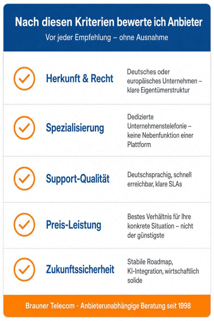 Fünf Bewertungskriterien für Cloud-Telefonanlagen-Anbieter – Brauner Telecom